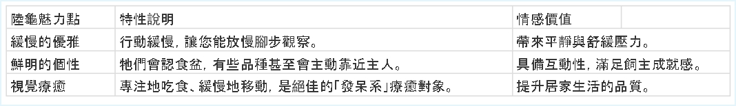 陸龜特色優點.jpg 陸龜特色優點.jpg