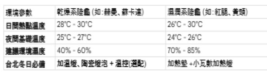 台北陸龜環境設定.jpg 台北陸龜環境設定.jpg