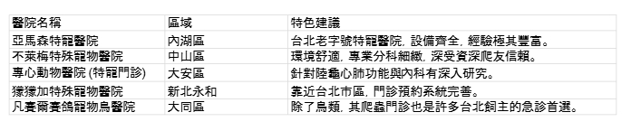 台北市特寵醫院.jpg