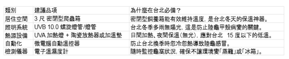 台北陸龜飼養設備.jpg 台北陸龜飼養設備.jpg