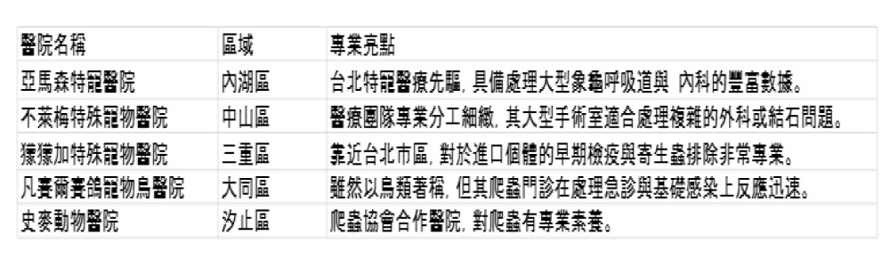 台北特寵醫院大概.jpg 台北特寵醫院大概.jpg