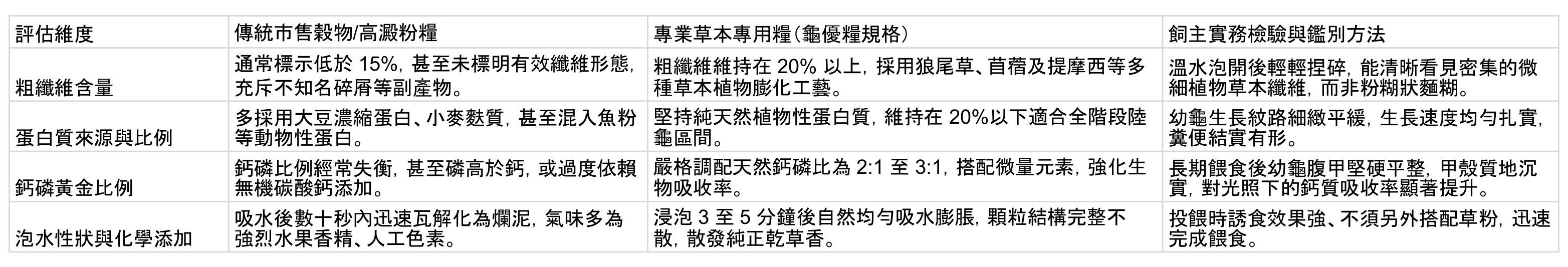 陸龜飼料選擇標準.jpg