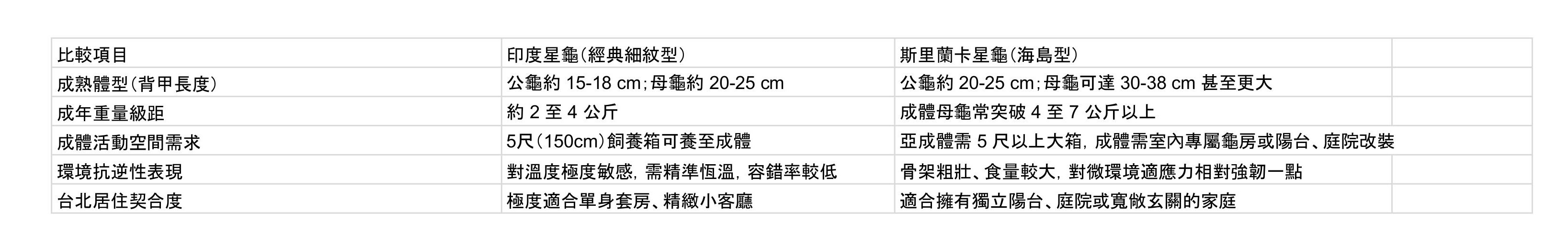 斯里蘭卡星龜及印度星龜比較.jpg